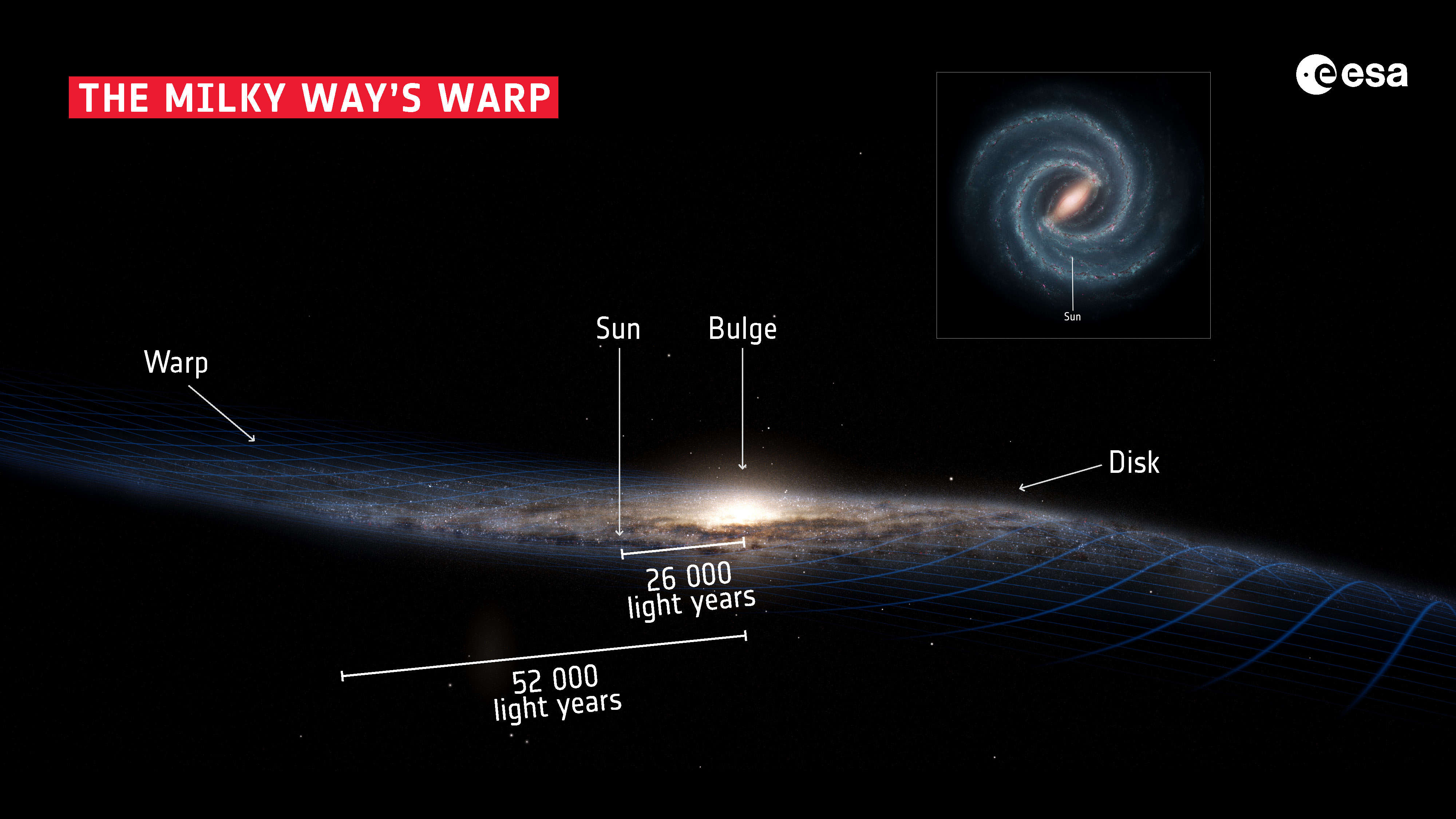 3d milky way planets