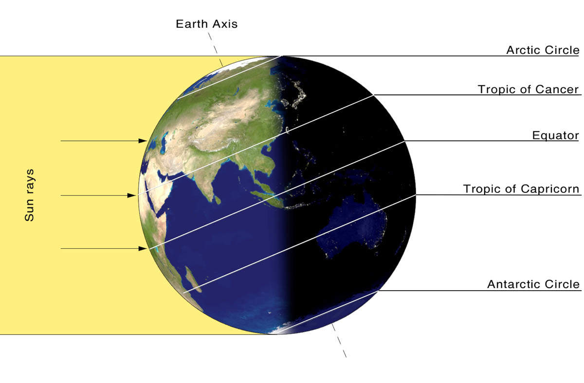 Summer Solstice — Here’s why June 21 is going to be the longest day of