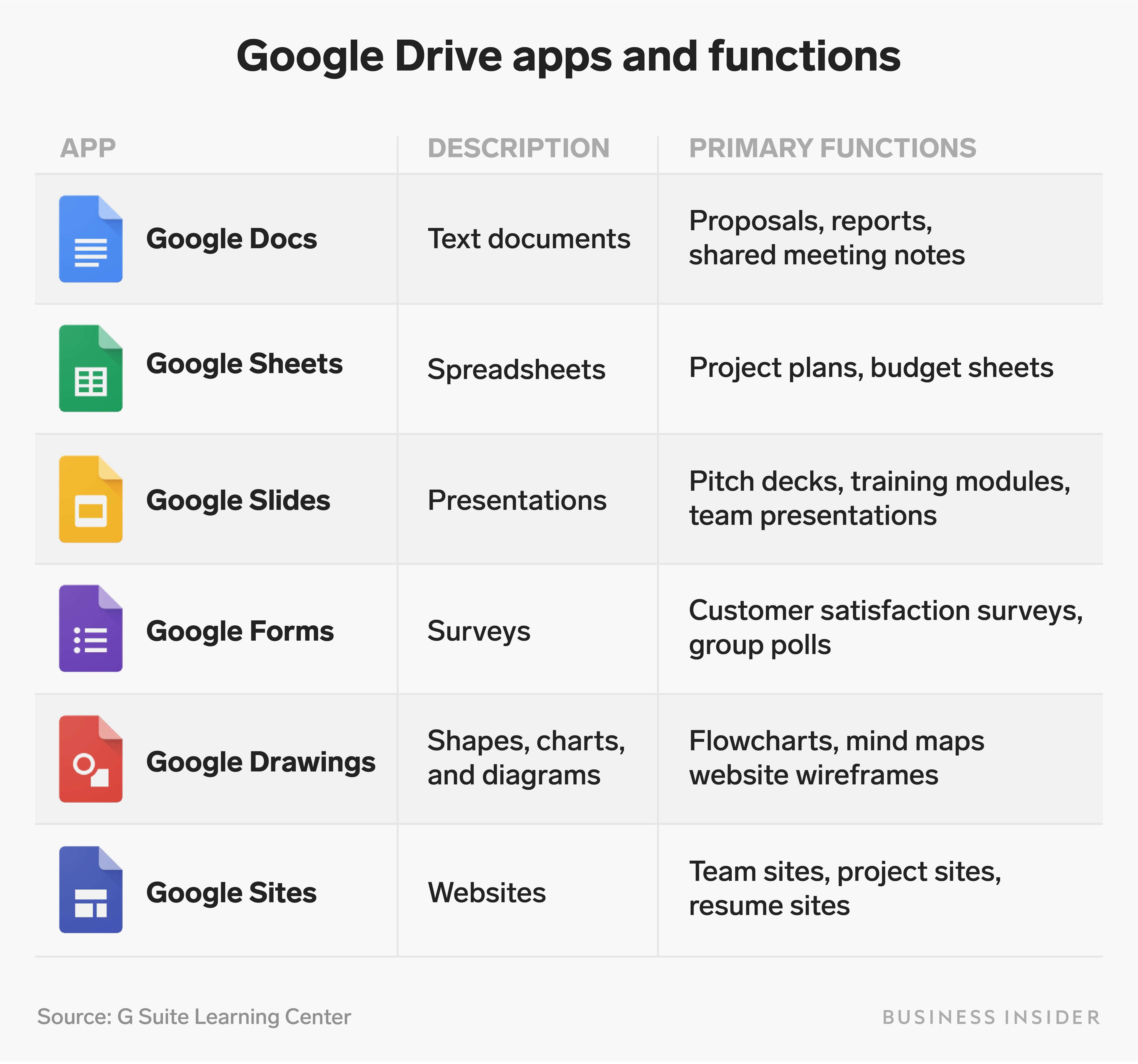 google drive plans for business