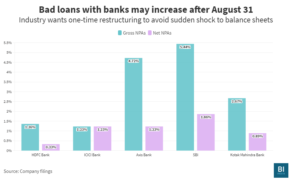 One Time Loan Restructuring Dilemma Rbi Won T Commit And India Inc Won T Stop Asking For It Business Insider India