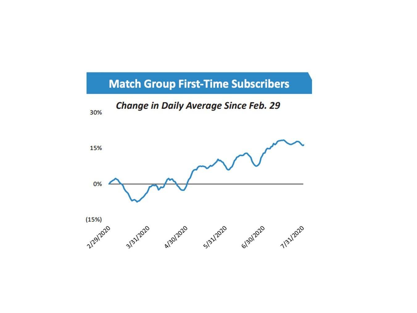 Match group. Match Group приложение.