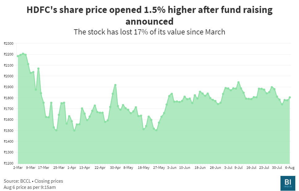 hdfc-s-share-price-opened-1-5-higher-after-announcing-14-000-crore