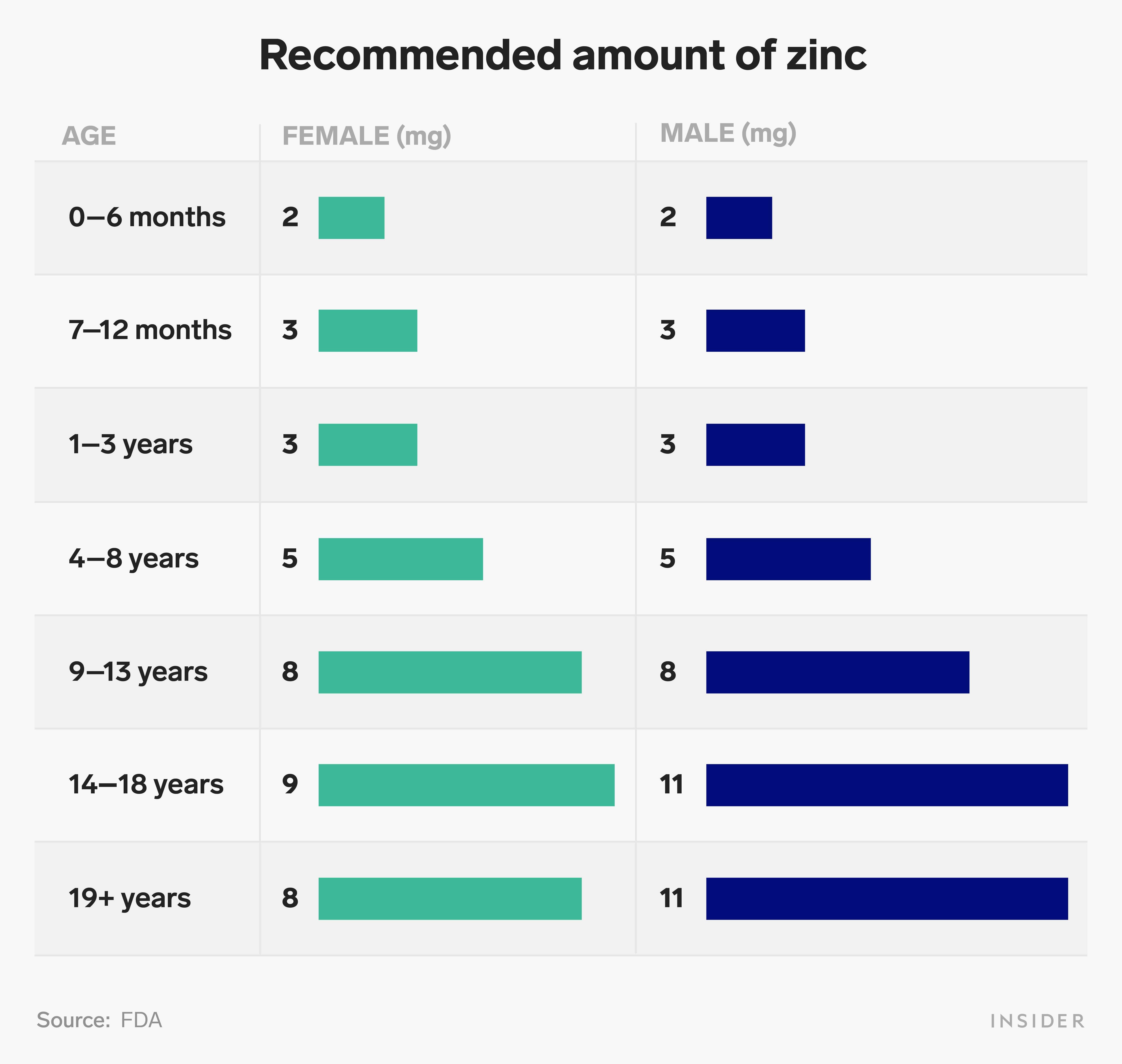 How taking zinc may shorten a cold and what you need to know about zinc