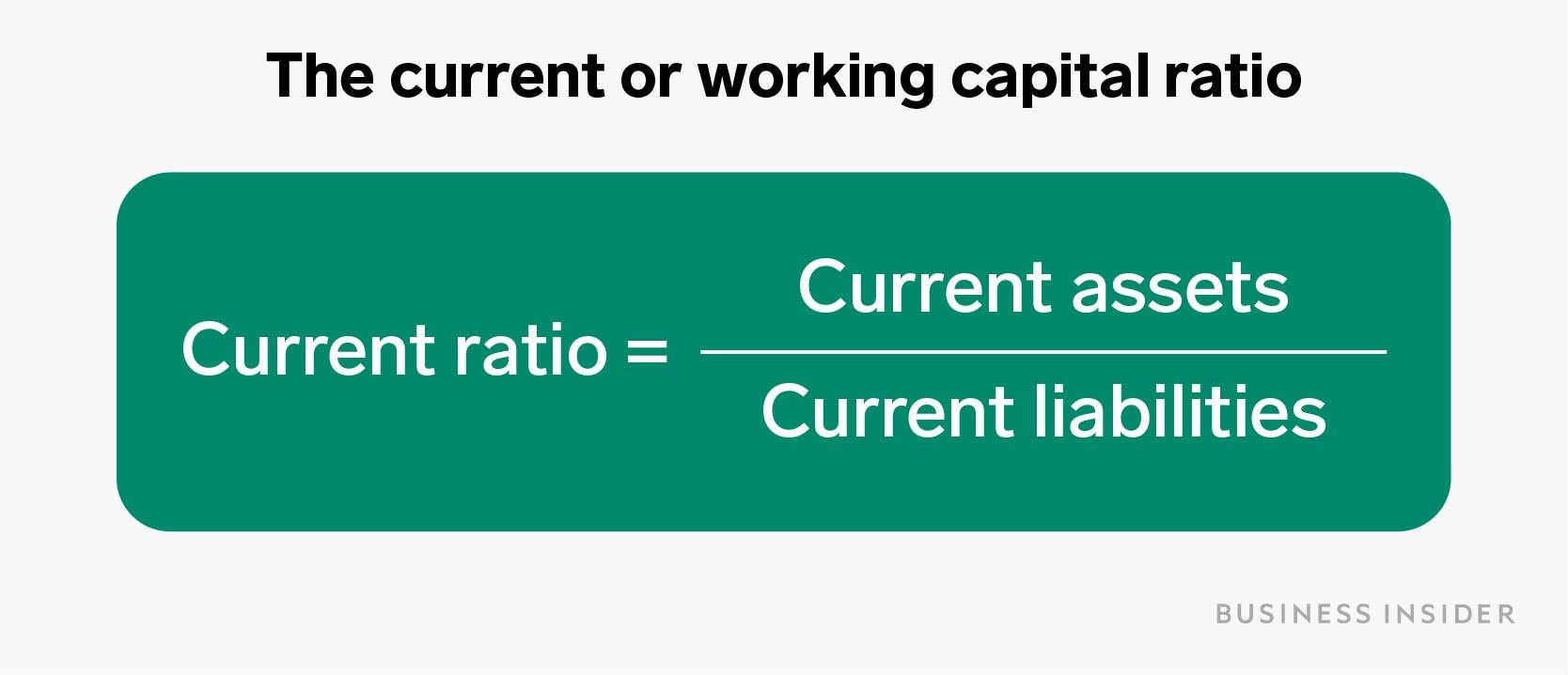 What Is Liquidity Its How Easily You Can Sell An Asset For Cash 5870