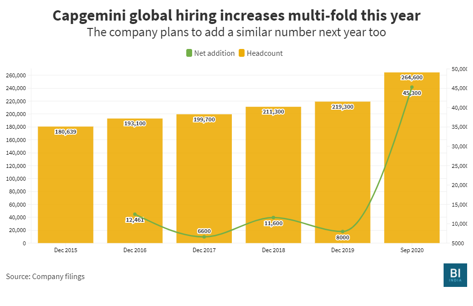 EXCLUSIVE Capgemini India HR head explains why the French IT major is