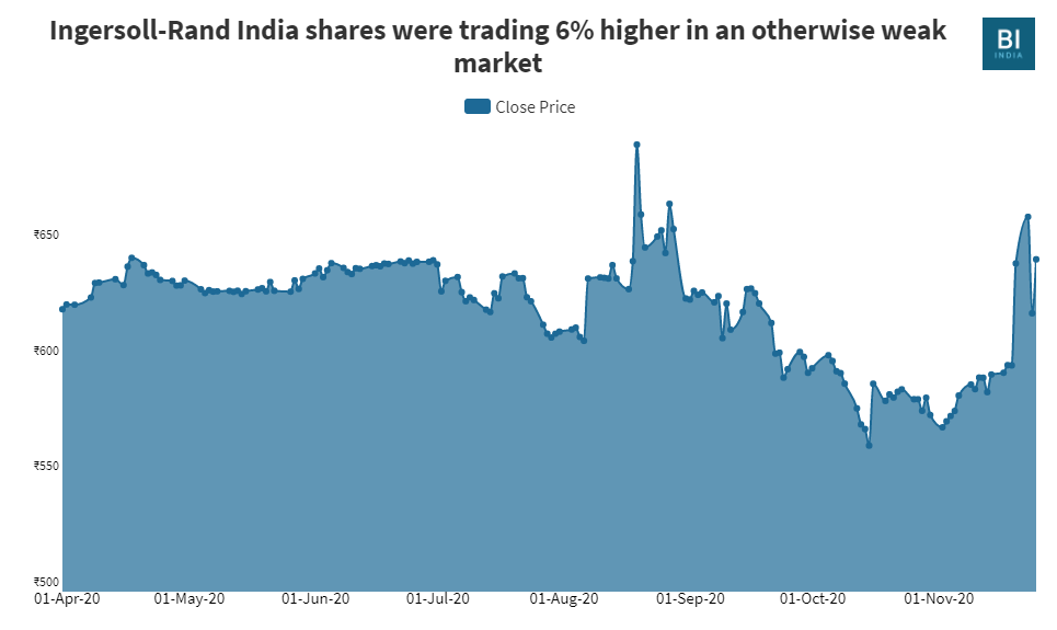Ingersoll rand share 2025 india
