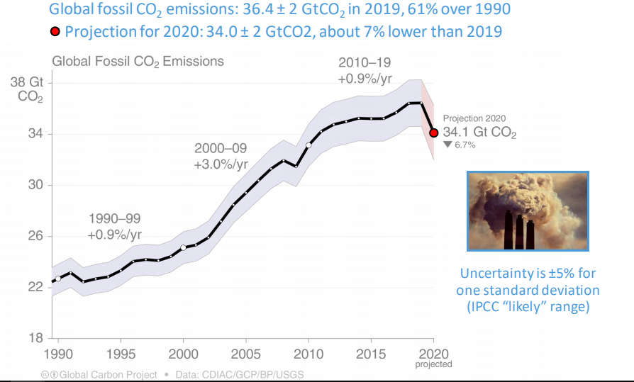 Carbon Emissions In India Show Third Highest Drop After Us And Europe In Thanks To Covid 19 Lockdowns Business Insider India