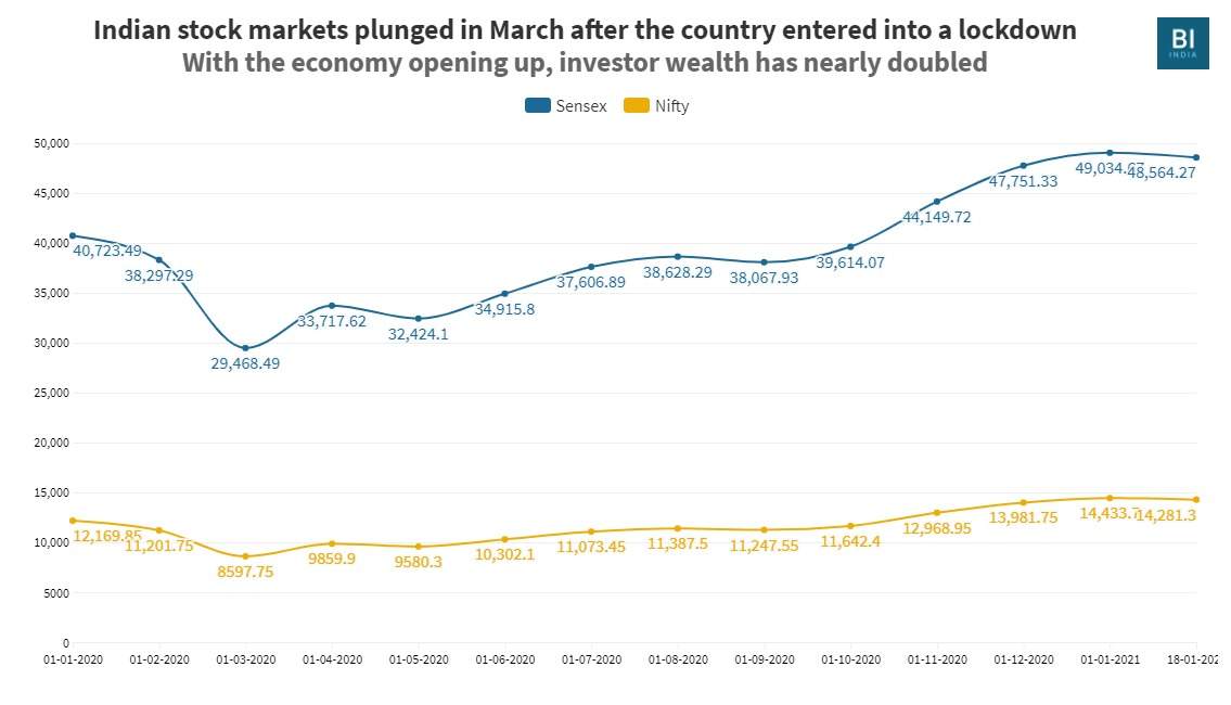 One of India's money managers explained 'the mother of all ...