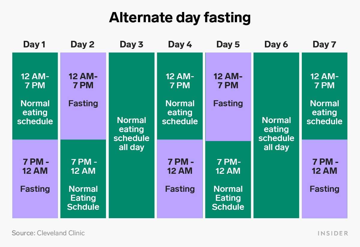 How To Follow An Intermittent Fasting Schedule With 6 Different Methods Business Insider India