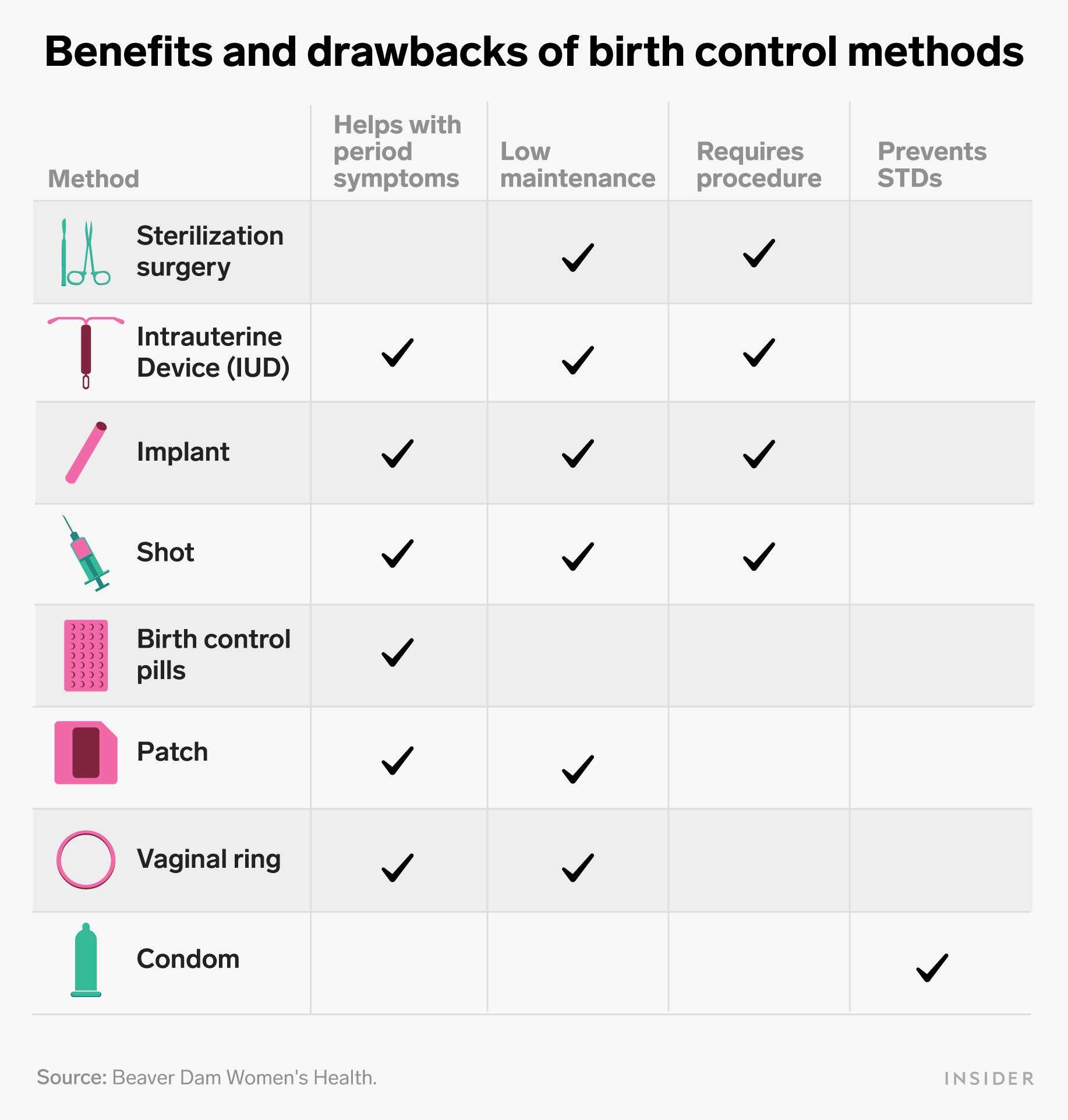 A Guide To Your First Birth Control Appointment And Questions To Ask Your Doctor Business