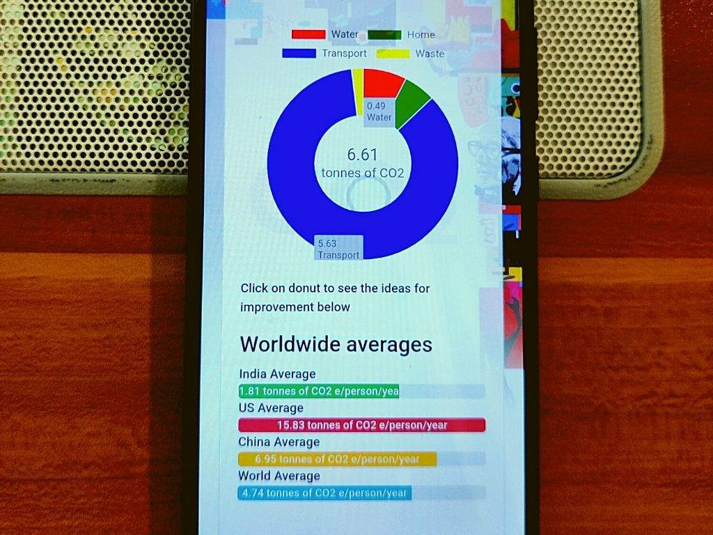 Carbonwatch India S First Mobile App To Calculate Your Carbon Footprint Falls Short Of Its Promises Business Insider India