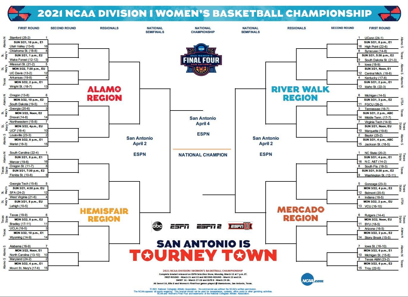 heres your printable bracket for the 2021 ncaa womens