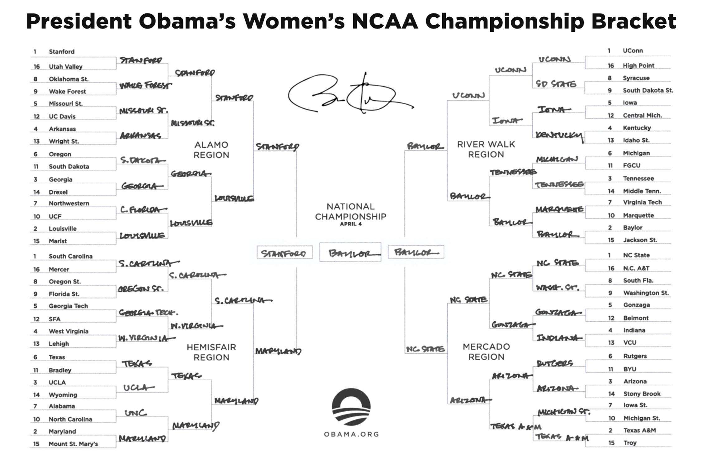Obama released his March Madness brackets, and he's playing it safe