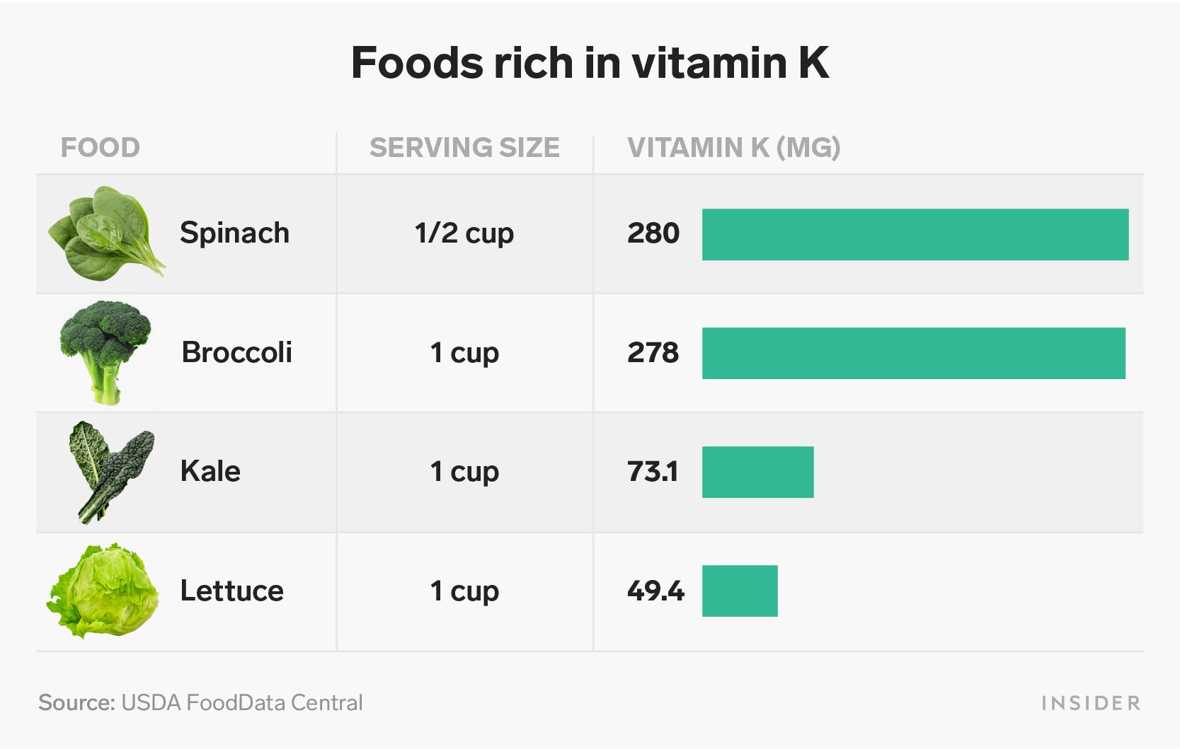 How To Improve Your Absorption Of The 4 Important Types Of Fat-soluble ...