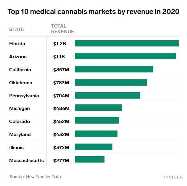 Psychedelic Patent Wars | Business Insider India