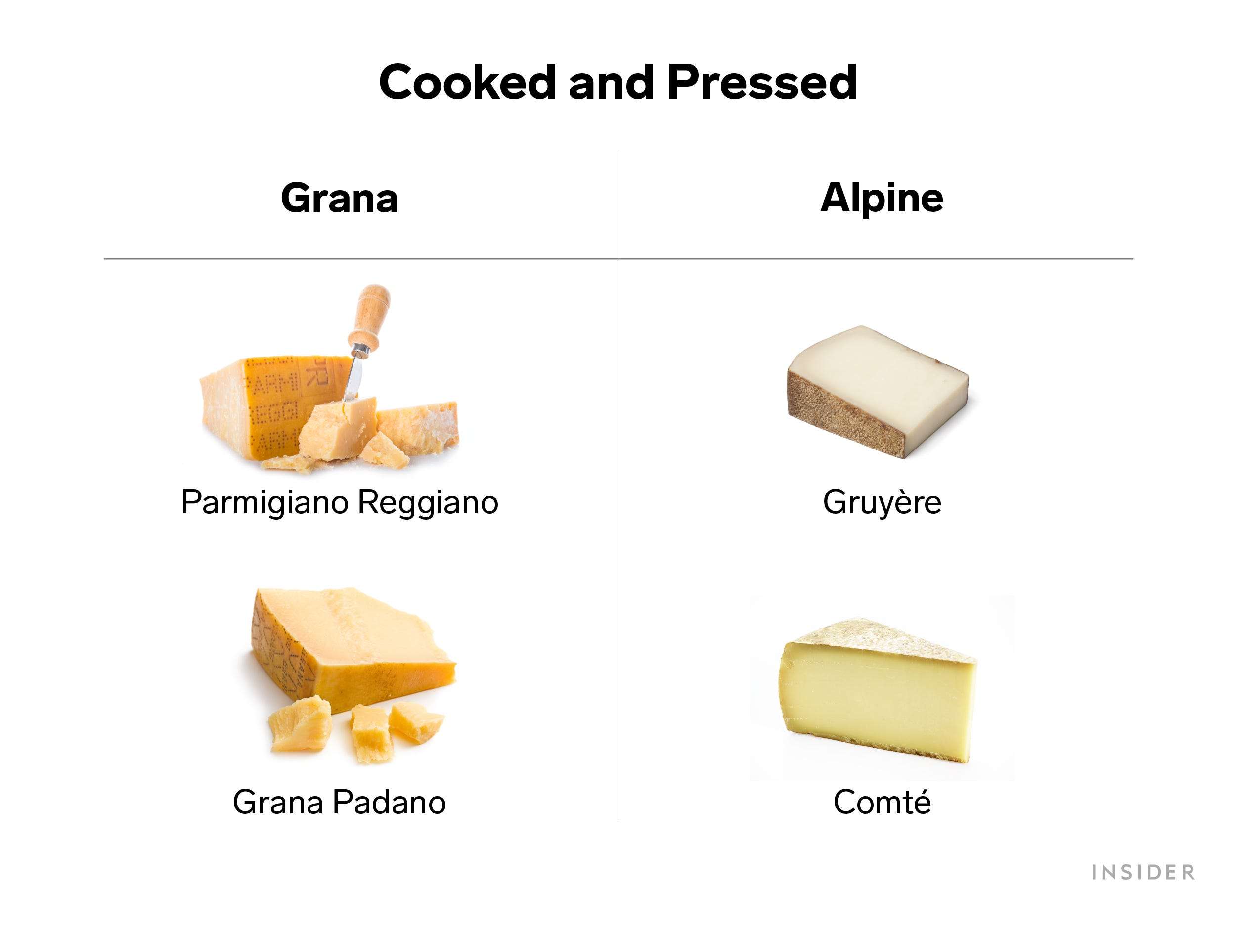 Cheese do you need. Types of Cheese. Cheese перевод. Hard Cheese идиома. Cheese Press.