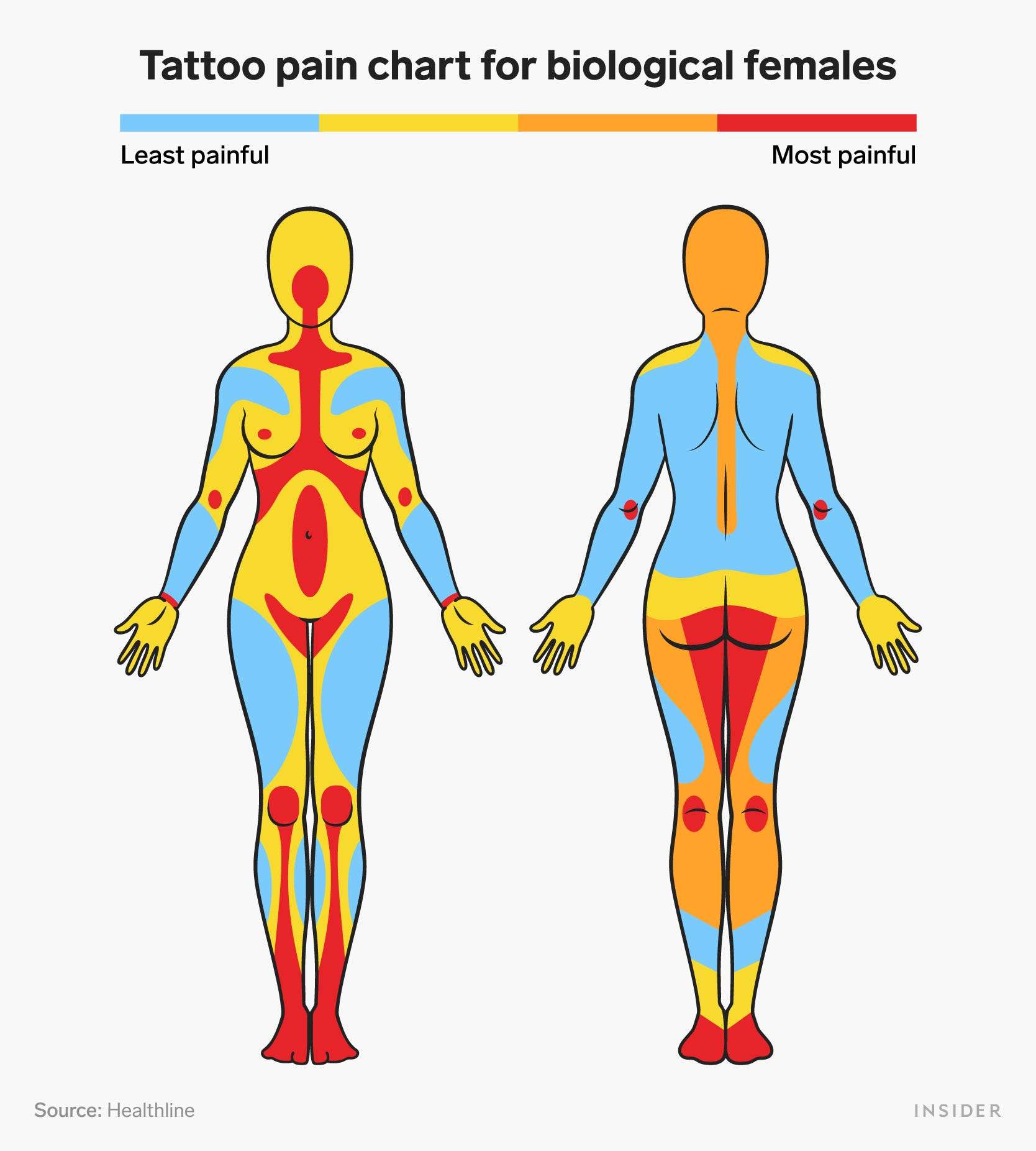 These Are the Most and Least Painful Places on Your Body to Tattoo