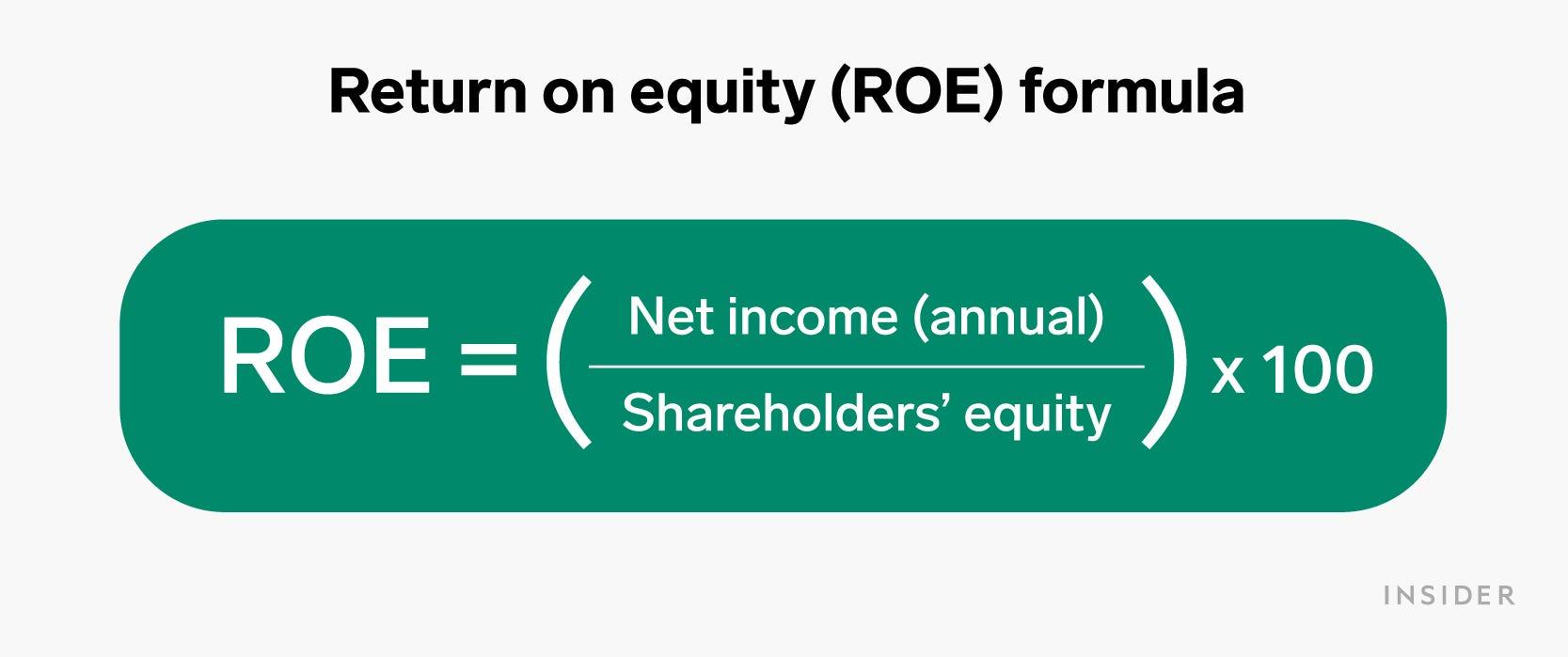 What Is Return On Equity? How To Calculate ROE To Evaluate A Company's ...