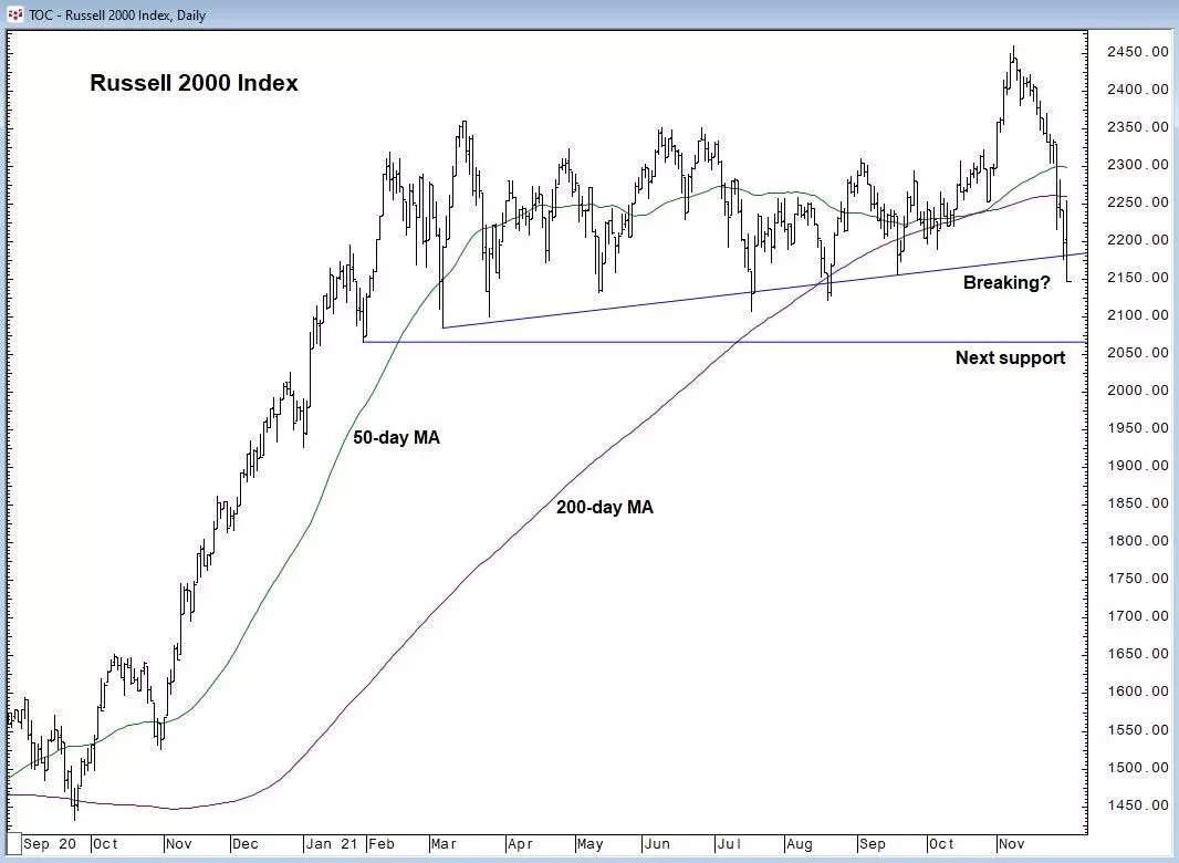 The Stock Market Is Extremely Oversold And A Rebound Is Likely ...