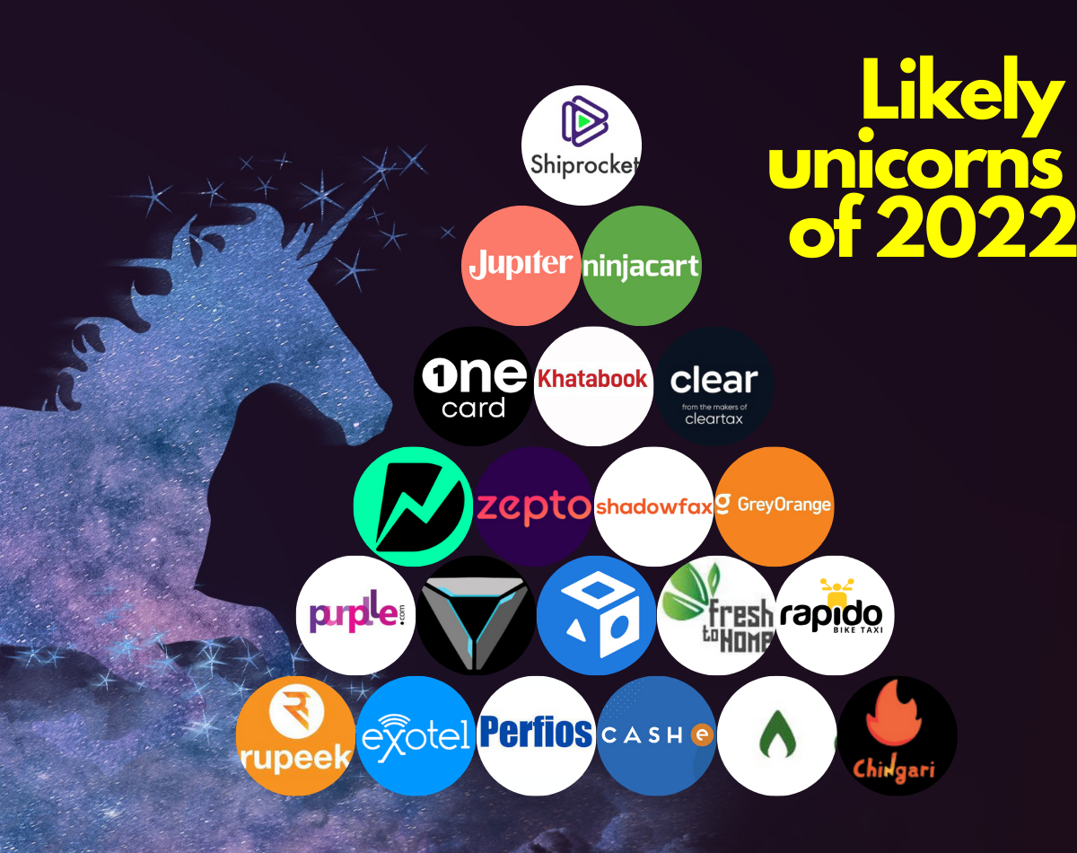From Dunzo to Purplle to Khatabook — here are the 21 startups that may ...