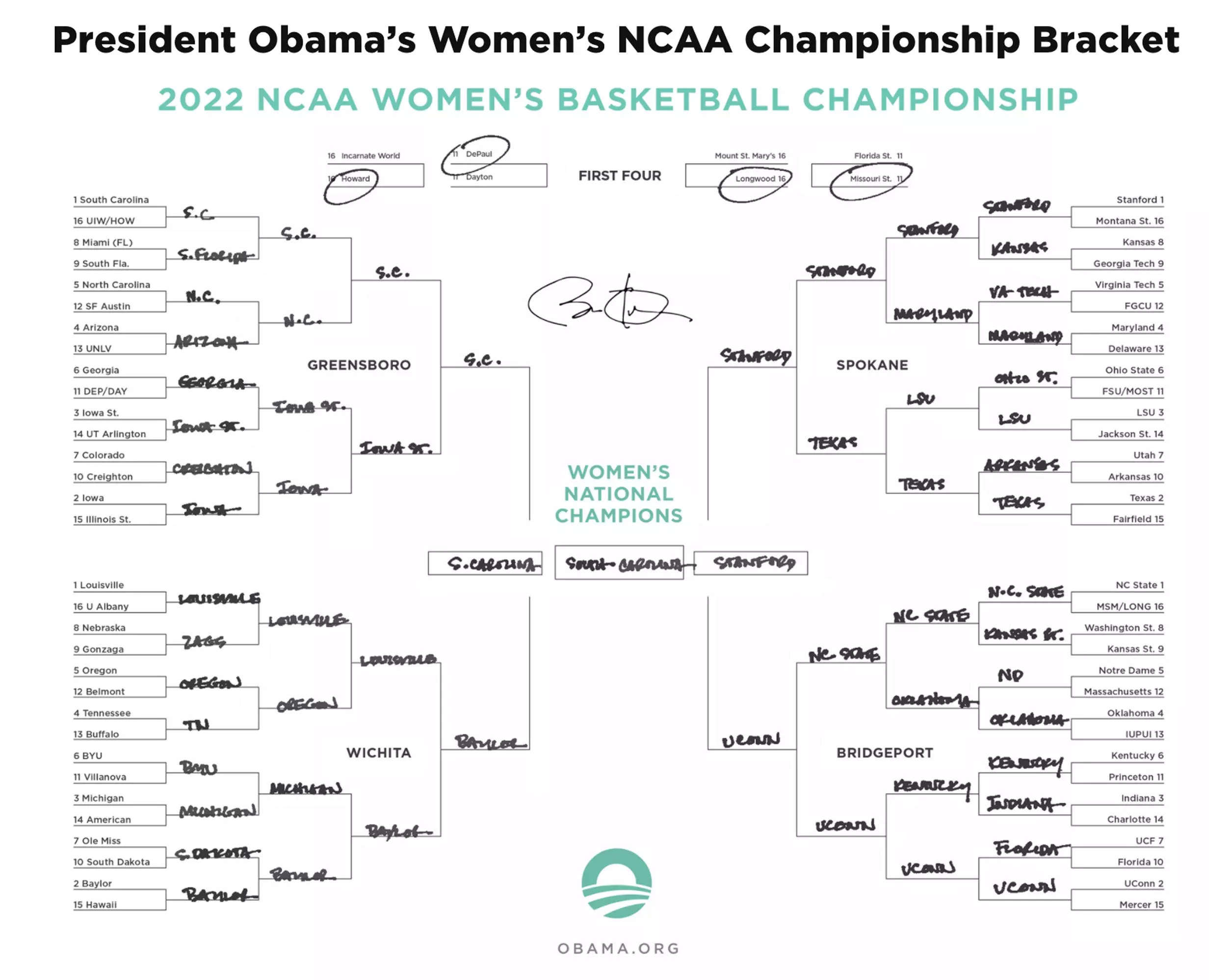 Obama revealed his March Madness brackets and once again he went all