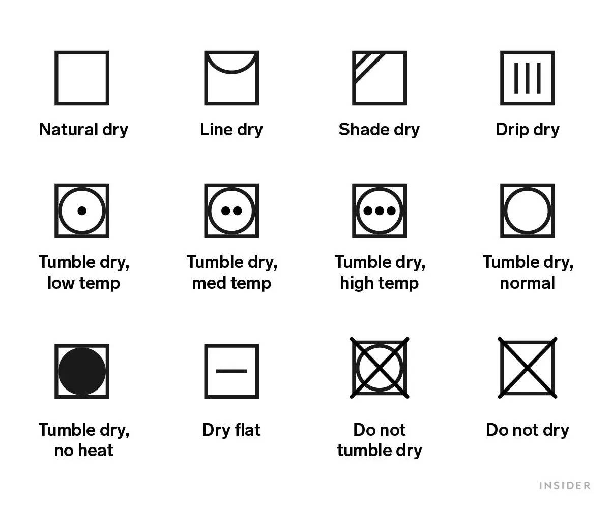 A visual guide to learning what laundry care symbols mean | Business ...