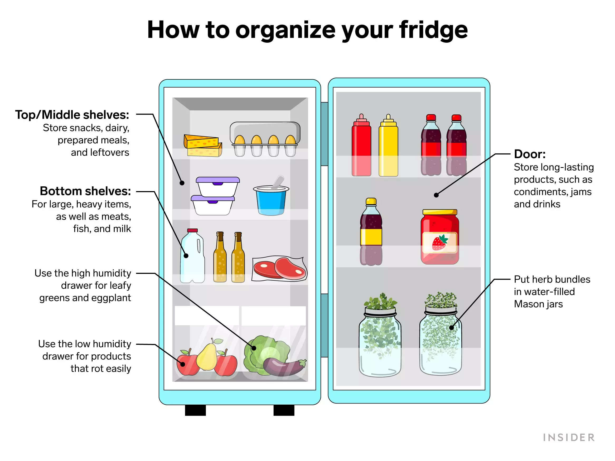 An organized fridge can help you reduce waste, save money, and eat ...