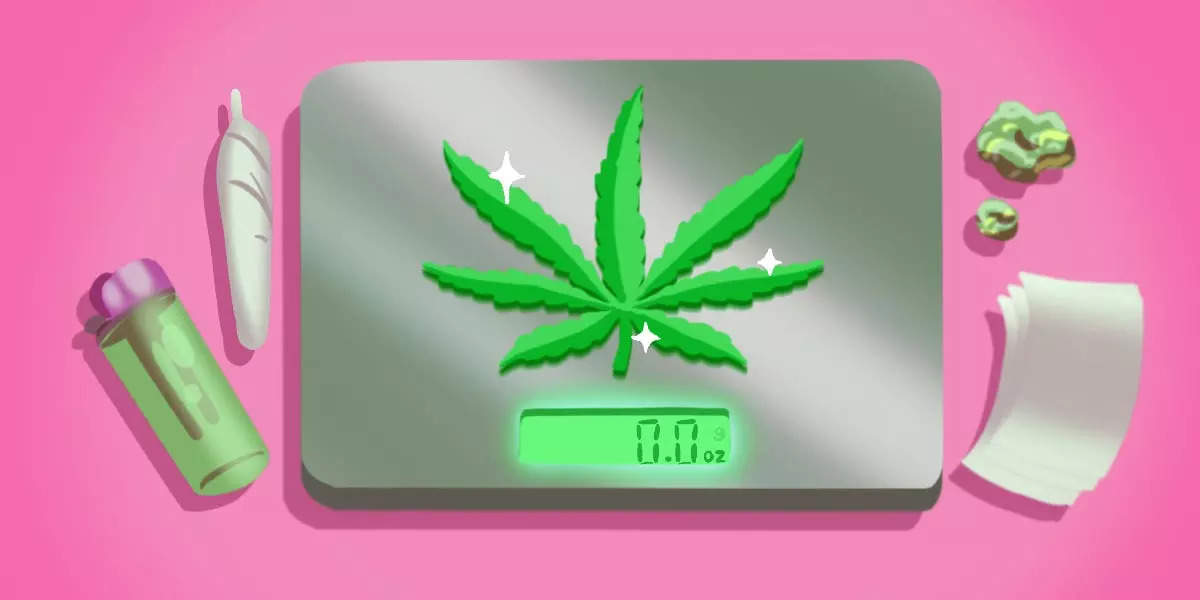 A Visual Guide To The Most Common Measurements Of Weed | Business ...