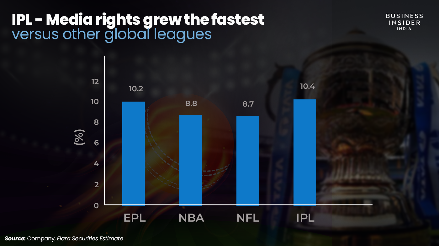 Sport360° on X: Imagine if IPL franchises did '