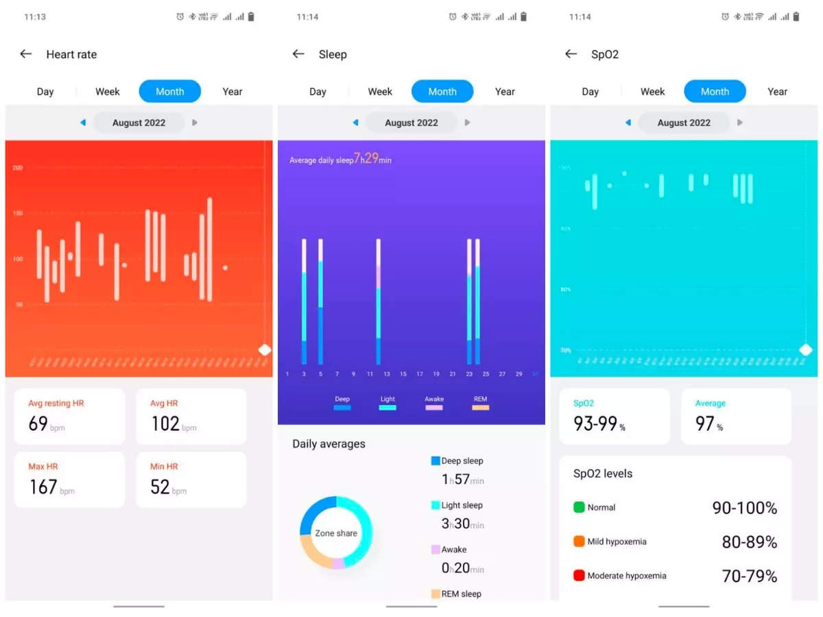 Realme Watch 3 review – a worthy budget smartwatch for first timers