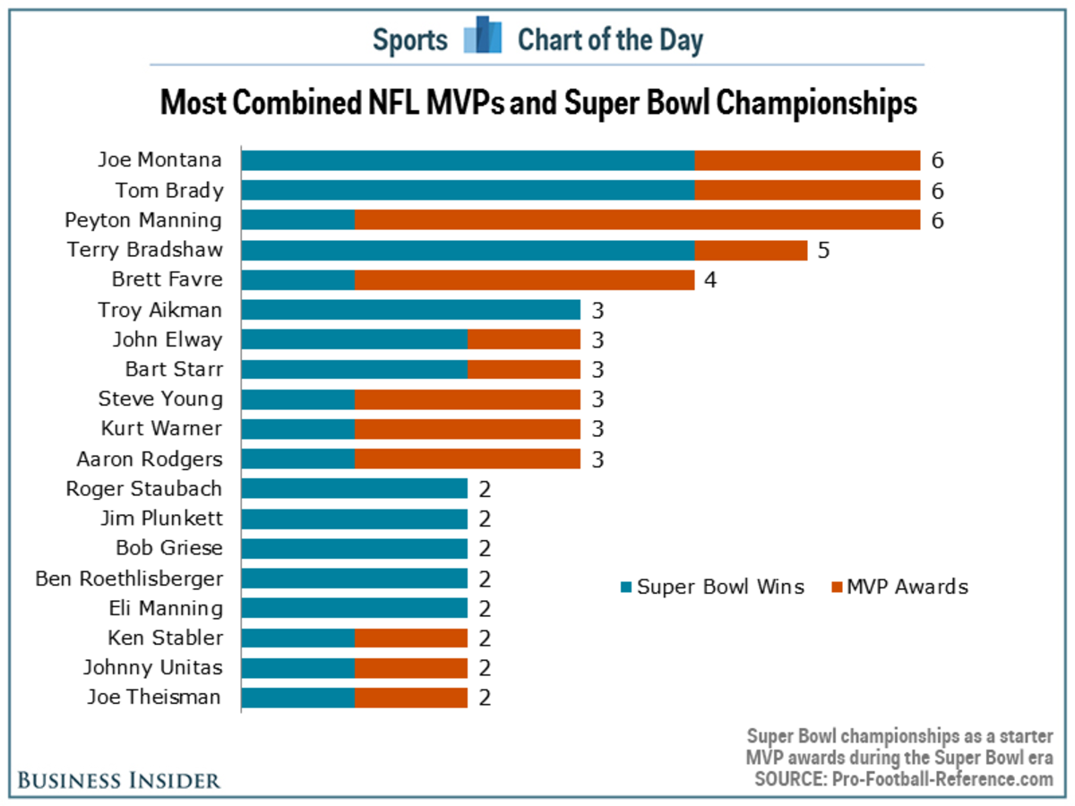 Super Bowl 50 is shaping up to be the most expensive ticket in NFL history