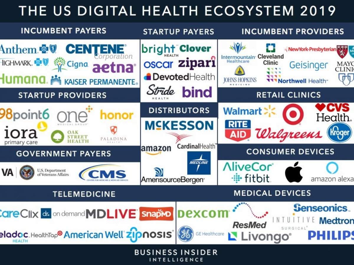 Here Are The Top Health Tech Companies And Startups Developing Wearable Medical Devices Business Insider India