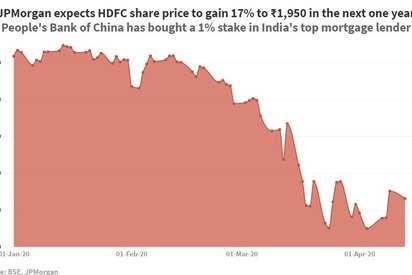 Hdfc Bank Share Price Here S Why The Chinese Want Shares In Hdfc Bank