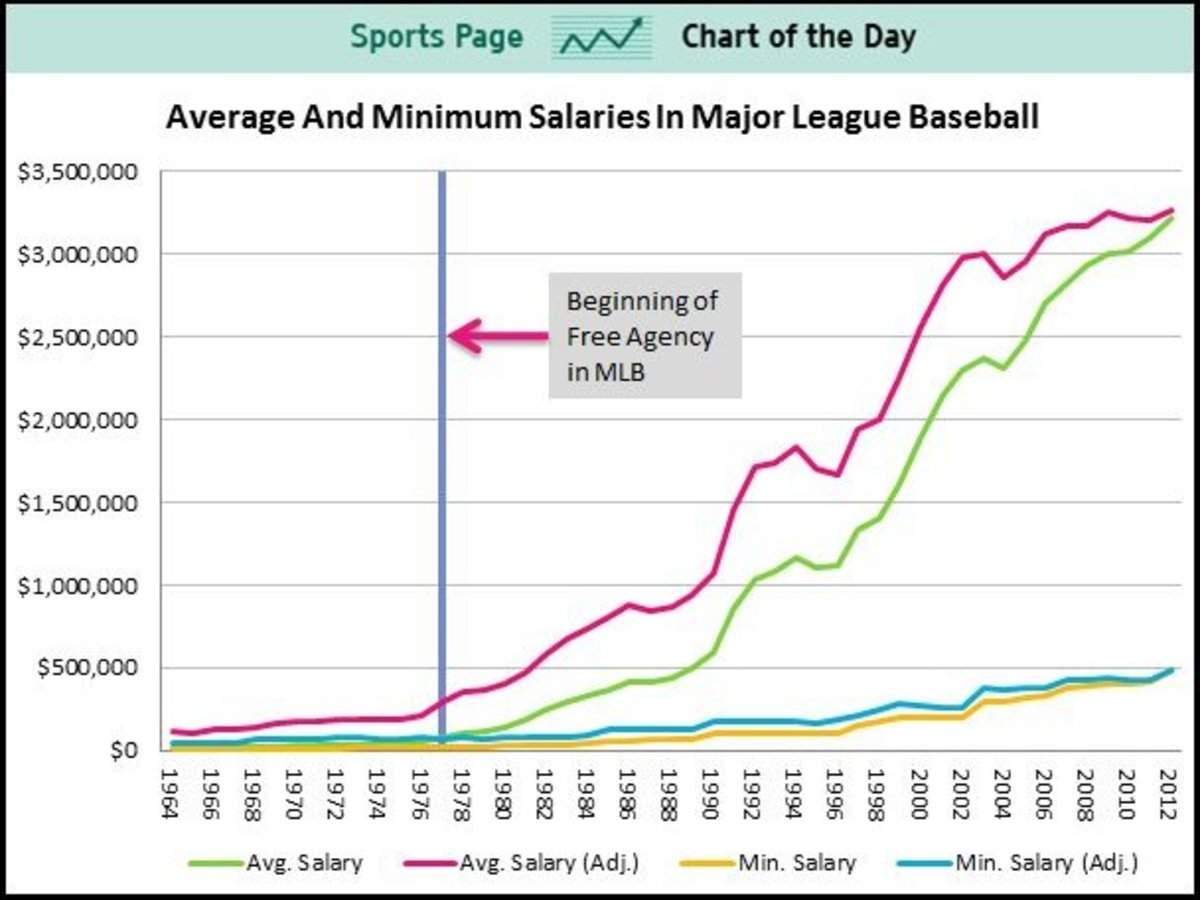 Mlb cap space deals