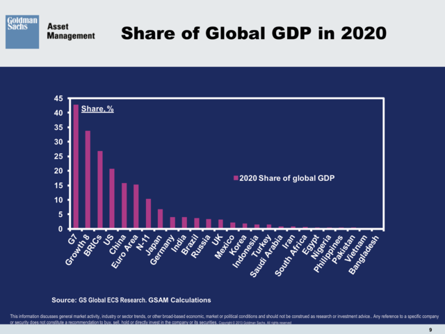 Goldman Sachs Asset Management Business Insider India