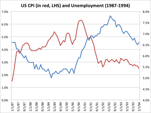 Meanwhile, at 2.5 percent, inflation is at its lowest level in years ...