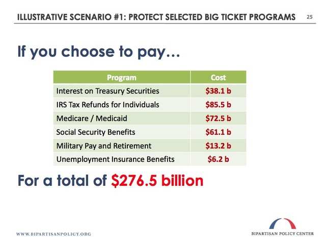 Terrifying Presentation Shows What Would Really Happen If We