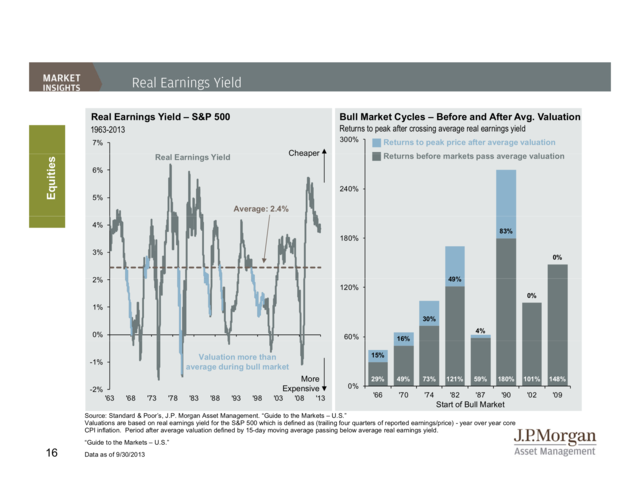 JP Morgan Funds Q4 Guide To The Markets | Business Insider India