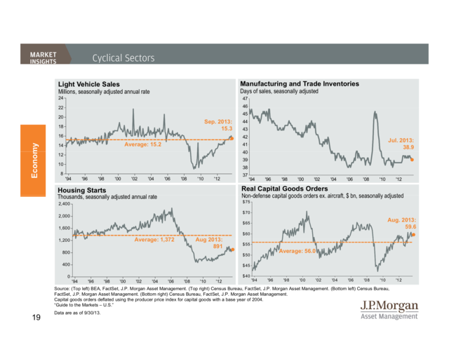 JP Morgan Funds Q4 Guide To The Markets | Business Insider India