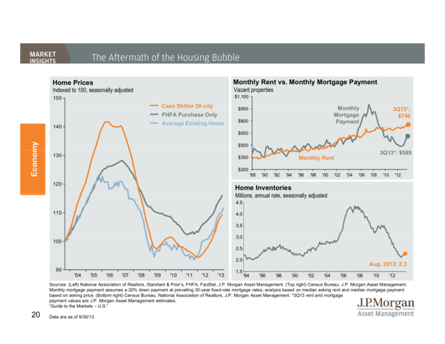 JP Morgan Funds Q4 Guide To The Markets | Business Insider India