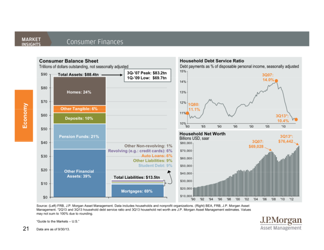 jp-morgan-funds-q4-guide-to-the-markets-business-insider-india