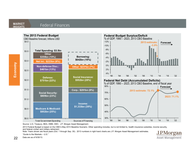 Jp Morgan Government Money Market Fund