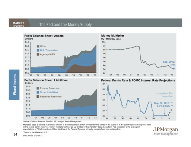 Jp Morgan Money Market Mutual Fund