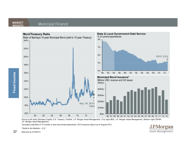 JP Morgan Funds Q4 Guide To The Markets | Business Insider India