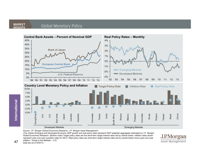 Best Jp Morgan Index Funds