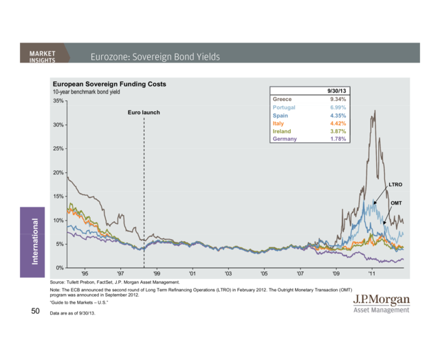 JP Morgan Funds Q4 Guide To The Markets | Business Insider India