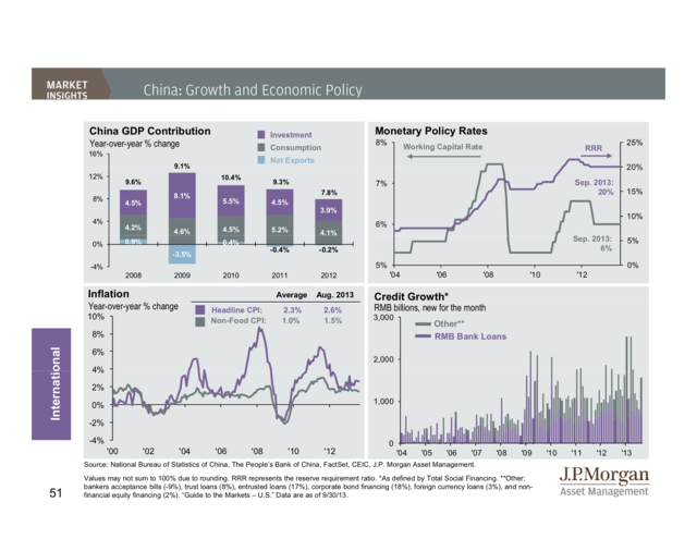 JP Morgan Funds Q4 Guide To The Markets | Business Insider India