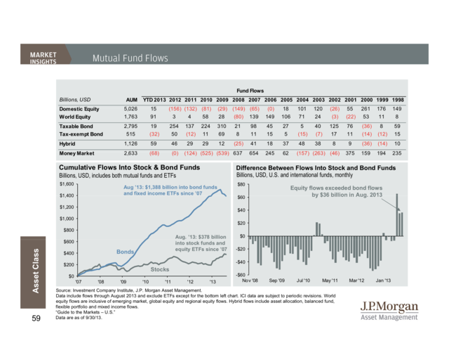 Best Jp Morgan Index Funds