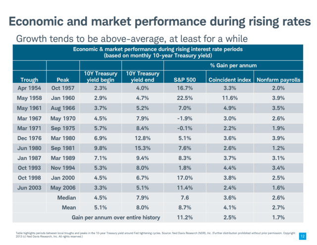 Long-term stock market returns have been rising sharply, but the levels