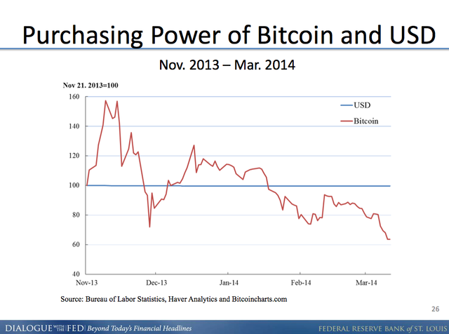 how much buying power for bitcoin